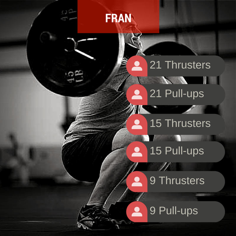 What Is The CrossFit Workout Of The Day - Fran